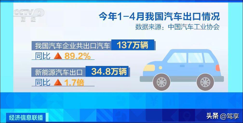 全球汽車豪華品牌銷量排行榜_2018全球汽車品牌銷量排名_2023一季度汽車銷量全球