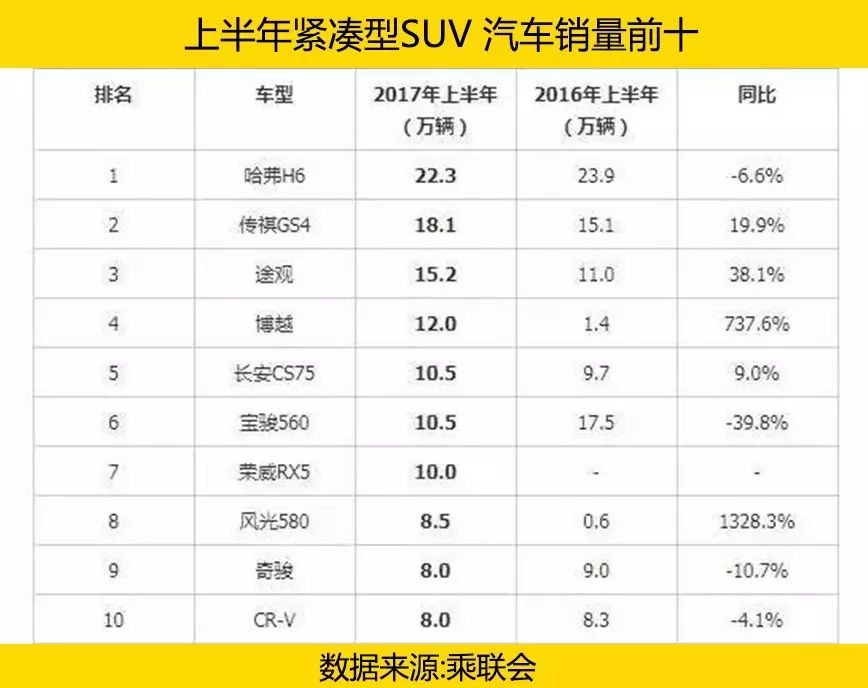 國產(chǎn)質(zhì)量最好的小型suv視頻_2017國產(chǎn)suv質(zhì)量排行榜_國產(chǎn)suv車哪個(gè)品牌質(zhì)量最好視頻