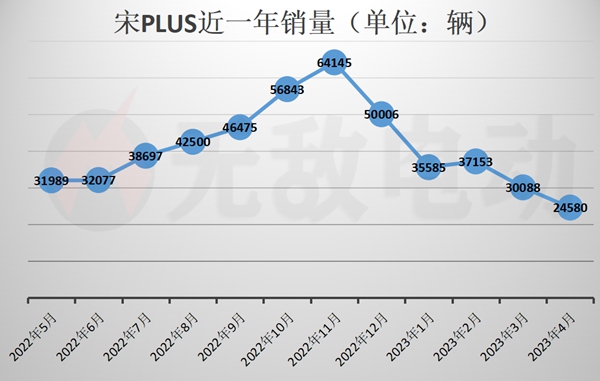 2023賣得最好十款車型_5到8萬mpv車型哪款好_緊湊車型哪款好