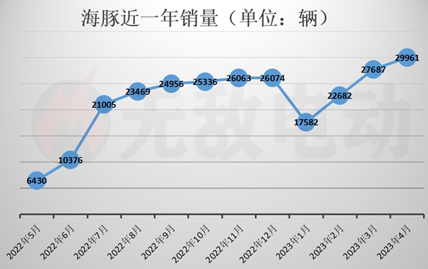 5到8萬mpv車型哪款好_2023賣得最好十款車型_緊湊車型哪款好