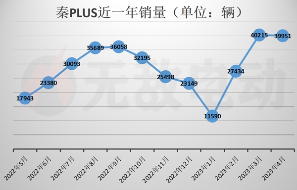 緊湊車型哪款好_5到8萬mpv車型哪款好_2023賣得最好十款車型