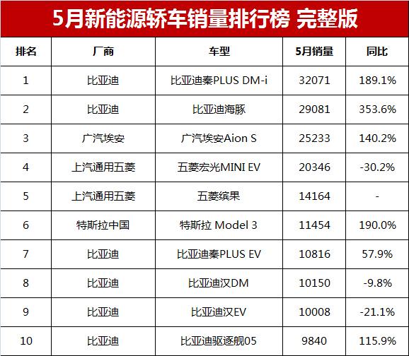 2016胡潤(rùn)全球富豪榜前100名_山東富豪榜前100名_家用小型汽車排行榜前十名