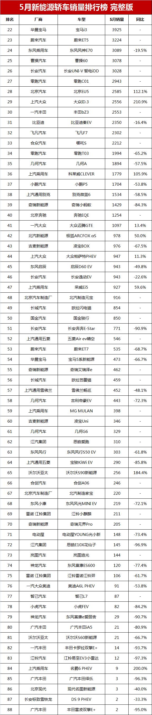 山東富豪榜前100名_家用小型汽車排行榜前十名_2016胡潤(rùn)全球富豪榜前100名