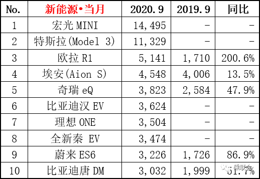 汽車品牌銷量排行2018_汽車銷量排行榜515fa_2013年豪華車型銷量排行 汽車之家