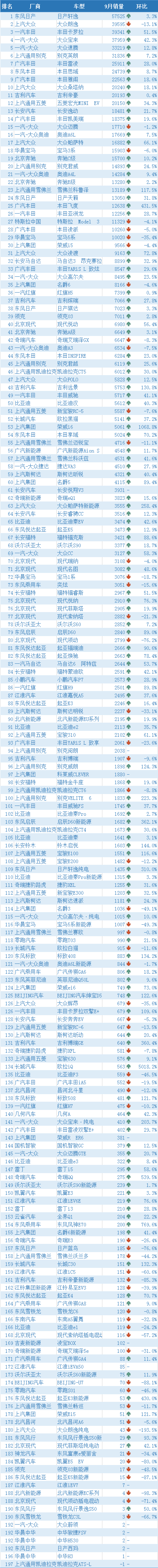 2013年豪華車型銷量排行 汽車之家_汽車品牌銷量排行2018_汽車銷量排行榜515fa