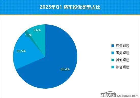 2013年豪華車型銷量排行 汽車之家_2023一季度汽車銷量排行_汽車之家銷量排行準(zhǔn)嗎