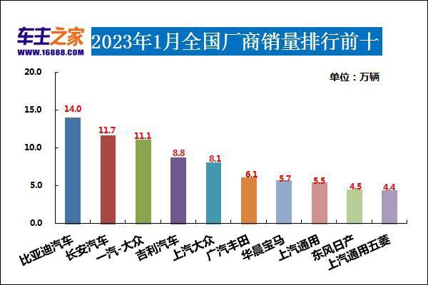 中國汽車品牌銷量排行_2013年度當(dāng)當(dāng)網(wǎng)閱讀盛典暨圖書年度榜單_2023年度汽車銷量排行榜單