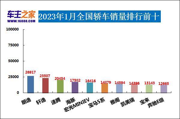 2013年度當(dāng)當(dāng)網(wǎng)閱讀盛典暨圖書年度榜單_2023年度汽車銷量排行榜單_中國汽車品牌銷量排行