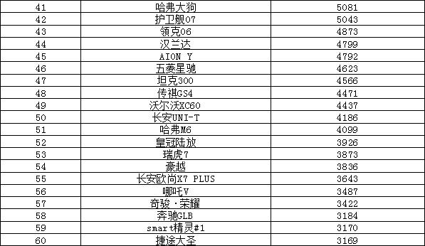 中國汽車品牌銷量排行_2013年度當(dāng)當(dāng)網(wǎng)閱讀盛典暨圖書年度榜單_2023年度汽車銷量排行榜單