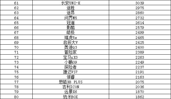 2023年度汽車銷量排行榜單_2013年度當(dāng)當(dāng)網(wǎng)閱讀盛典暨圖書年度榜單_中國汽車品牌銷量排行