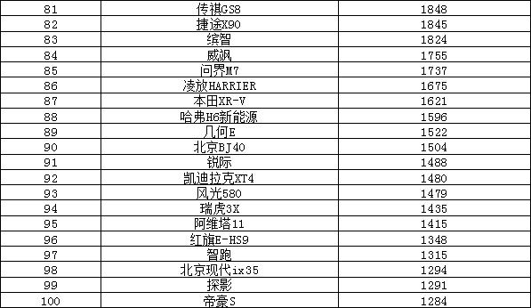 2013年度當(dāng)當(dāng)網(wǎng)閱讀盛典暨圖書年度榜單_2023年度汽車銷量排行榜單_中國汽車品牌銷量排行