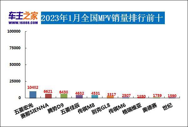 中國汽車品牌銷量排行_2023年度汽車銷量排行榜單_2013年度當(dāng)當(dāng)網(wǎng)閱讀盛典暨圖書年度榜單