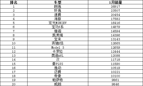 中國汽車品牌銷量排行_2023年度汽車銷量排行榜單_2013年度當(dāng)當(dāng)網(wǎng)閱讀盛典暨圖書年度榜單