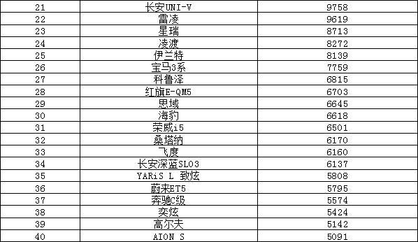 中國汽車品牌銷量排行_2023年度汽車銷量排行榜單_2013年度當(dāng)當(dāng)網(wǎng)閱讀盛典暨圖書年度榜單