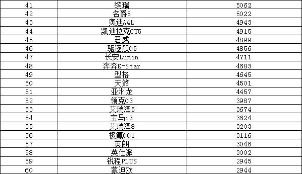 2013年度當(dāng)當(dāng)網(wǎng)閱讀盛典暨圖書年度榜單_中國汽車品牌銷量排行_2023年度汽車銷量排行榜單