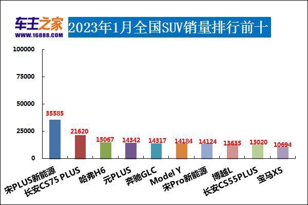 2013年度當(dāng)當(dāng)網(wǎng)閱讀盛典暨圖書年度榜單_2023年度汽車銷量排行榜單_中國汽車品牌銷量排行