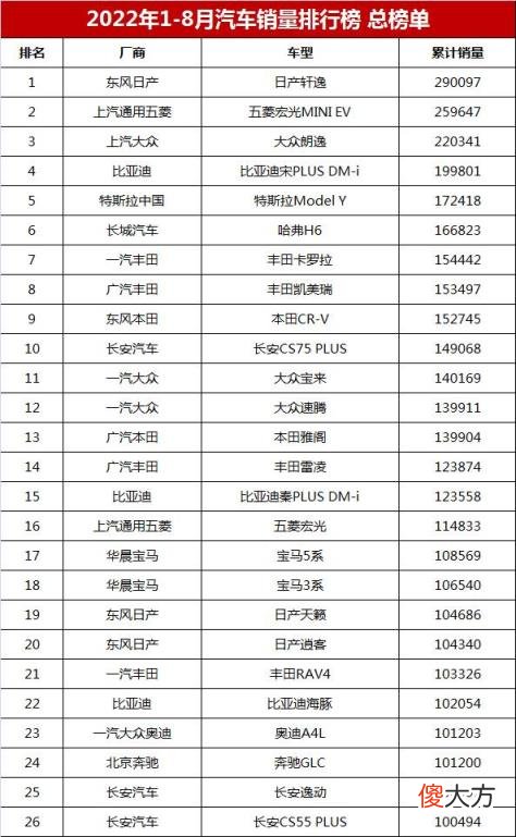 家用轎車銷售排行榜前十名 最新汽車銷量排行榜總榜單