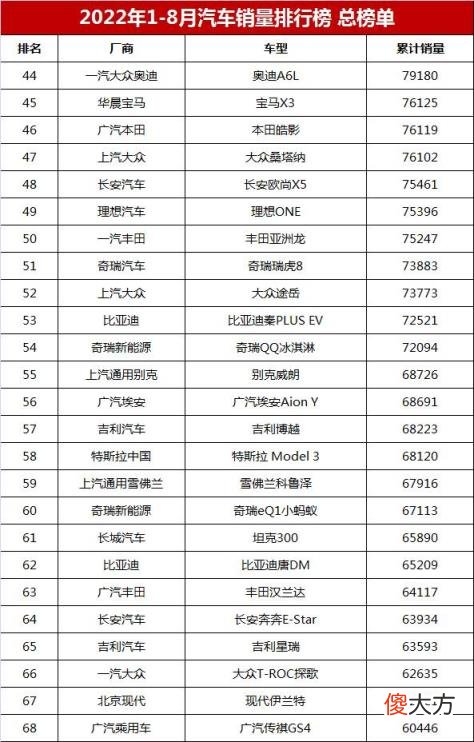 家用轎車銷售排行榜前十名 最新汽車銷量排行榜總榜單