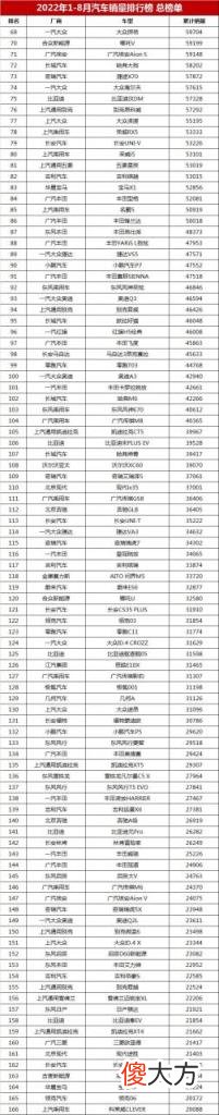 家用轎車銷售排行榜前十名 最新汽車銷量排行榜總榜單