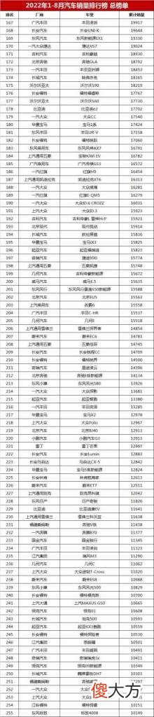 家用轎車銷售排行榜前十名 最新汽車銷量排行榜總榜單