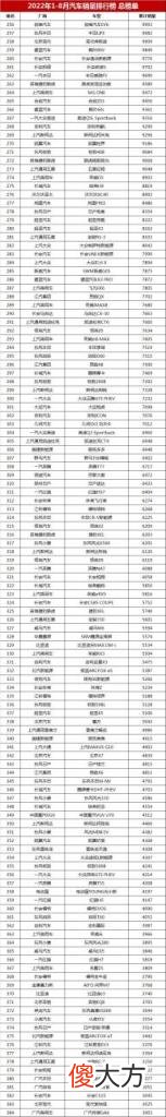 家用轎車銷售排行榜前十名 最新汽車銷量排行榜總榜單