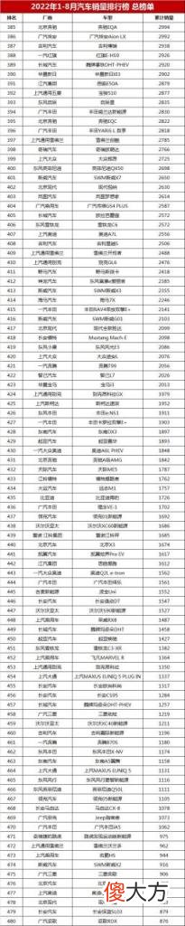 家用轎車銷售排行榜前十名 最新汽車銷量排行榜總榜單