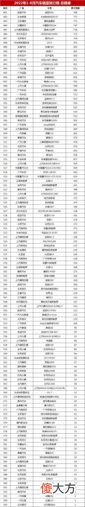 家用轎車銷售排行榜前十名 最新汽車銷量排行榜總榜單