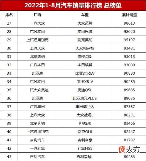 家用轎車銷售排行榜前十名 最新汽車銷量排行榜總榜單