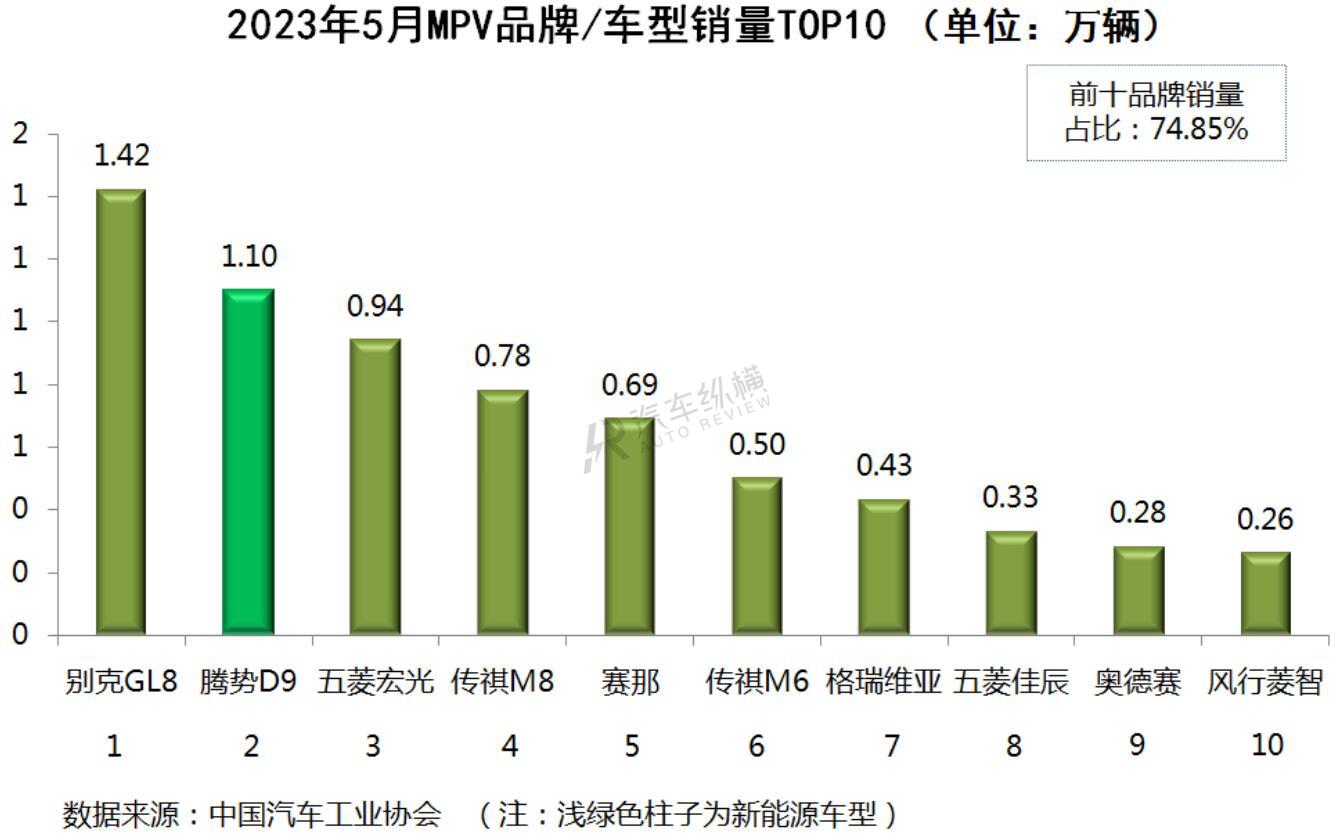 6月份汽車suv銷量排行_2023一季度汽車銷量排行_汽車5月份銷量排行