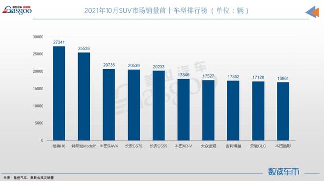 國內(nèi)自主品牌suv銷量排行_美國大型suv銷量榜_燃油suv銷量排行榜