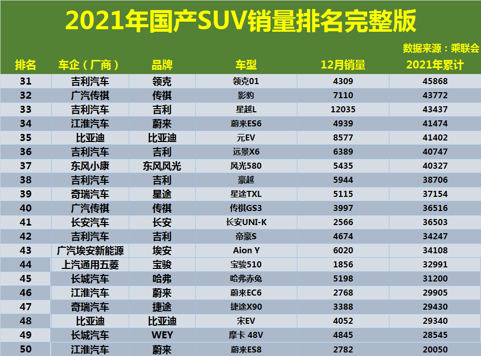 suv混動車型銷量排行_世界suv車型銷量排行榜_20萬suv銷量排行榜前十名車型