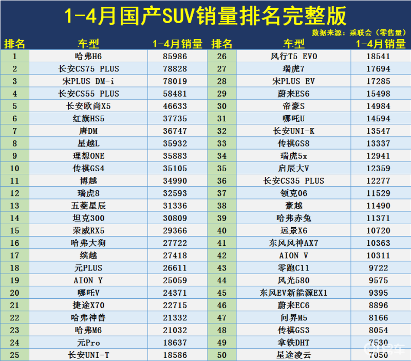 一月份suv銷(xiāo)量榜_suv 銷(xiāo)量排行_suv銷(xiāo)量排行榜2023