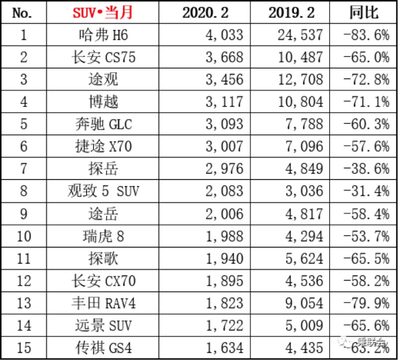 2017年12月suv銷量榜_美國(guó)大型suv銷量榜_suv銷量排行榜2023