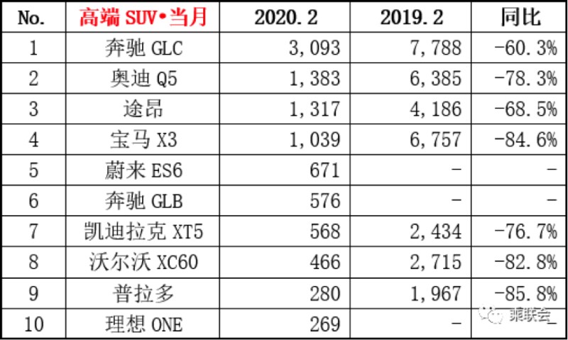 suv銷量排行榜2023_美國(guó)大型suv銷量榜_2017年12月suv銷量榜