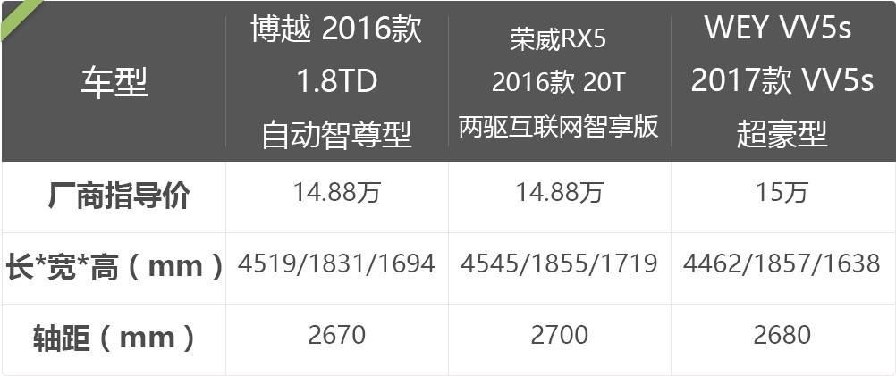 15萬左右suv車_全款15萬左右suv汽車_新款suv15萬左右的