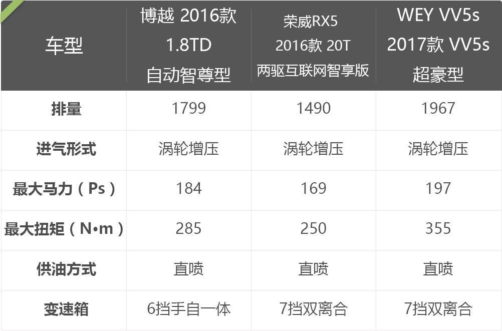 全款15萬左右suv汽車_新款suv15萬左右的_15萬左右suv車