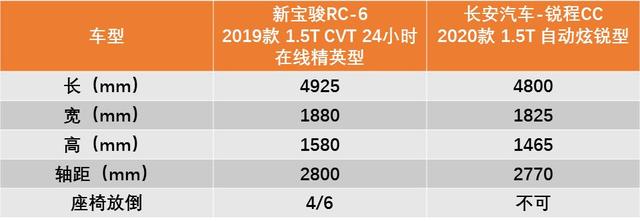 5萬元左右最好的合資車_7萬元左右suv車_10萬元左右的自動(dòng)檔車