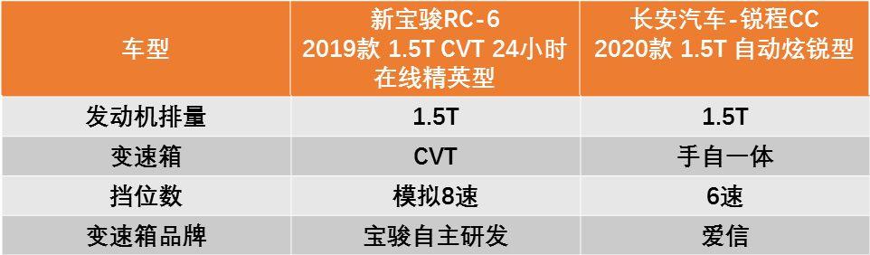 10萬元左右的自動(dòng)檔車_5萬元左右最好的合資車_7萬元左右suv車