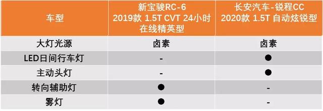 7萬元左右suv車_5萬元左右最好的合資車_10萬元左右的自動(dòng)檔車