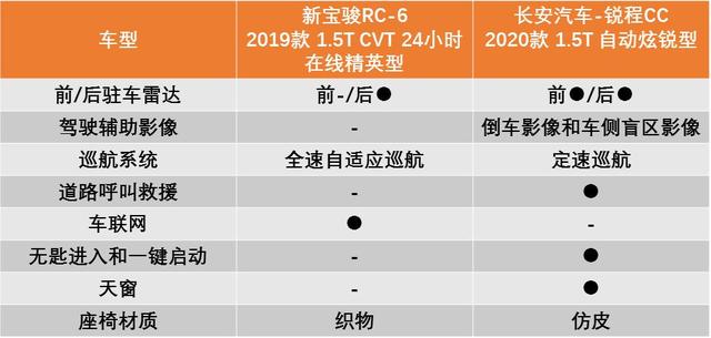 10萬元左右的自動(dòng)檔車_5萬元左右最好的合資車_7萬元左右suv車