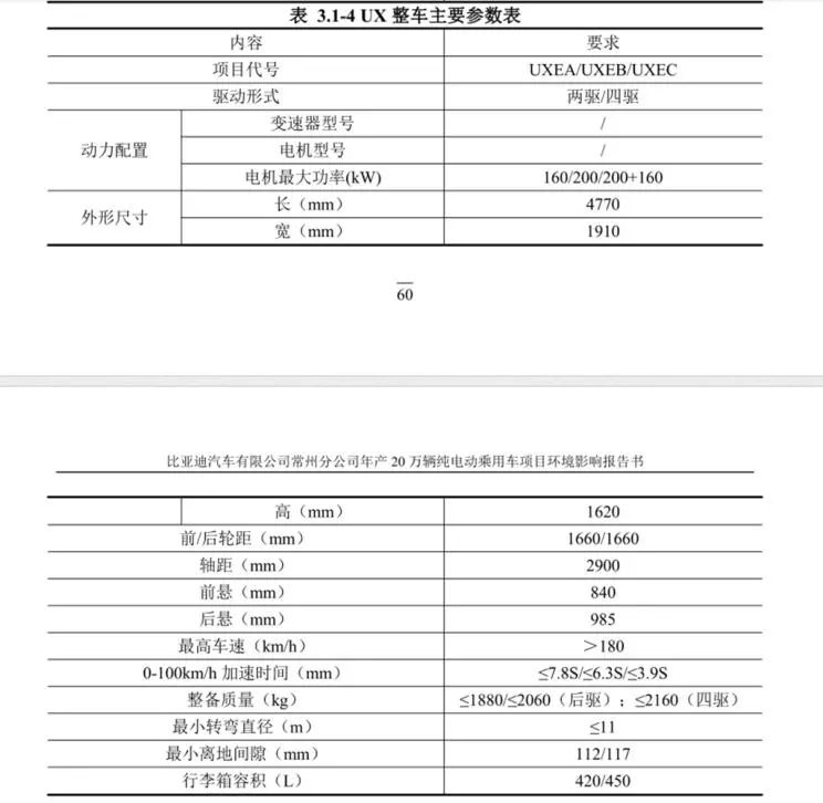 比亞迪s6為什么銷量不行_比亞迪 s6 銷量_比亞迪銷量最新