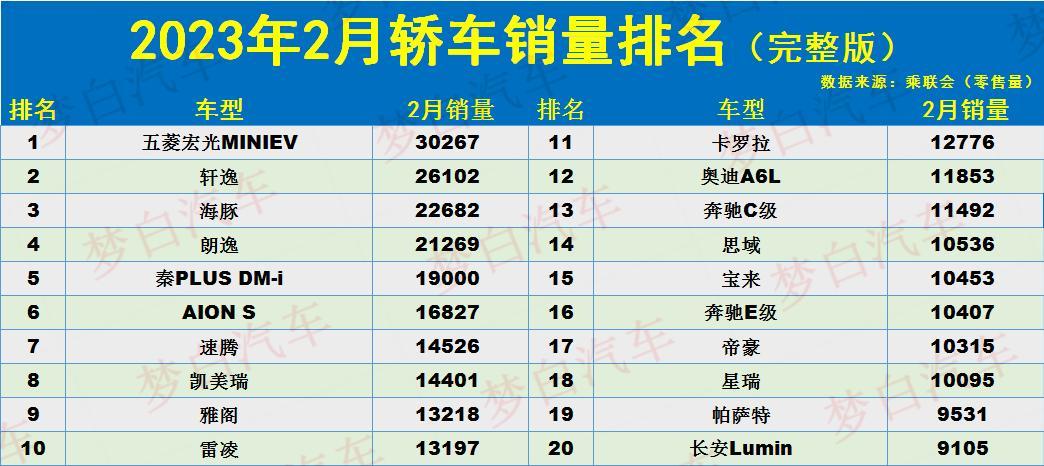 燃油車銷量持續(xù)下滑怎么辦_聯(lián)想手機(jī)銷量持續(xù)下滑_新a4l 銷量下滑