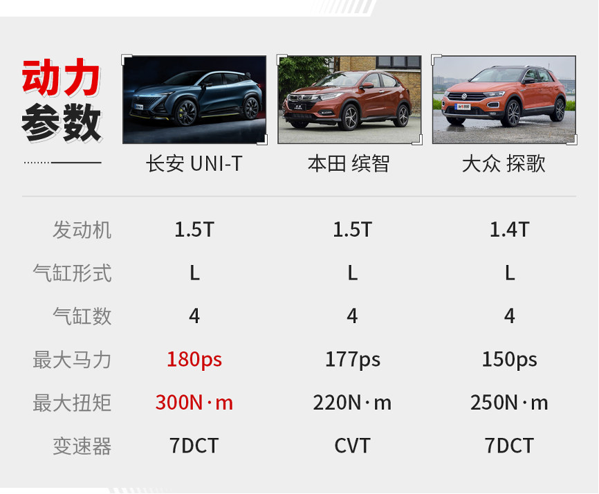 新款車15萬左右suv_萬左右suv車 10-15萬汽車排行榜_萬左右suv車推薦 10萬左右的suv