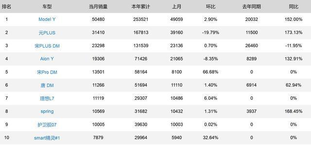 9月陸風x7銷量_豪華品牌汽車銷量8月_suv5月銷量