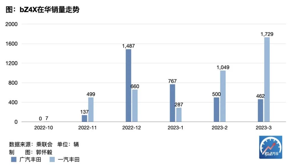 中國經(jīng)濟(jì)增速持續(xù)下滑_比亞迪銷量持續(xù)下滑_燃油車銷量持續(xù)下滑怎么辦