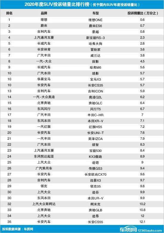 跑跑卡丁車車輛排行最新_qq音樂巔峰榜暨年度盛典_2023年度車輛銷售排行榜最新