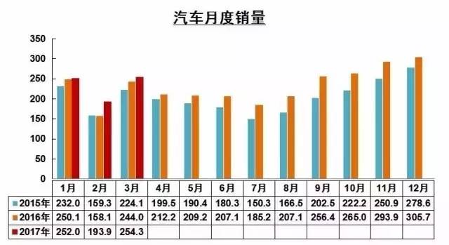 北汽戰(zhàn)旗2023最新頂棚_qq音樂(lè)巔峰榜暨年度盛典_2023年度車輛銷售排行榜最新