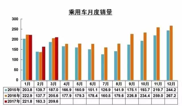 2023年度車輛銷售排行榜最新_qq音樂(lè)巔峰榜暨年度盛典_北汽戰(zhàn)旗2023最新頂棚