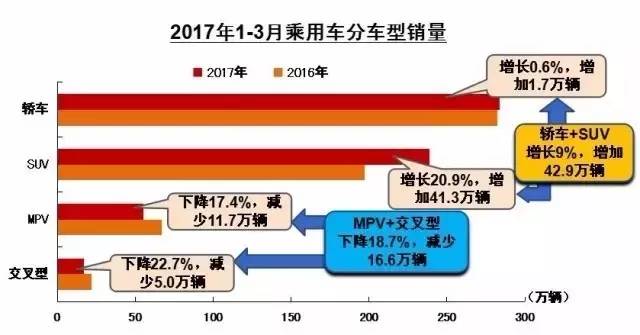 qq音樂(lè)巔峰榜暨年度盛典_北汽戰(zhàn)旗2023最新頂棚_2023年度車輛銷售排行榜最新