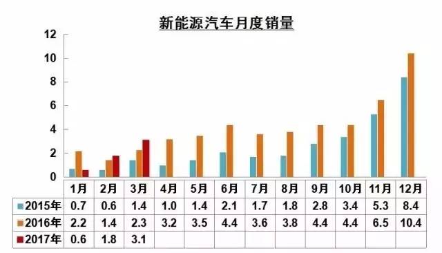 2023年度車輛銷售排行榜最新_北汽戰(zhàn)旗2023最新頂棚_qq音樂(lè)巔峰榜暨年度盛典